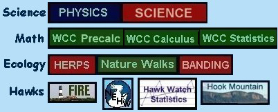 Links to Math, Science, Ecology, and Hawk pages