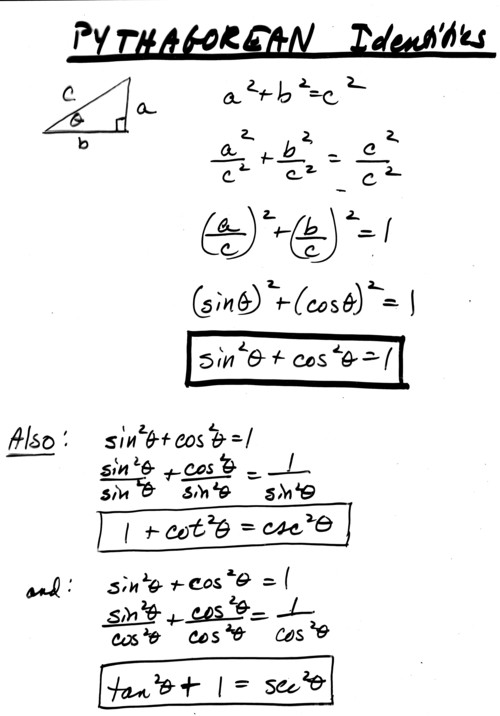 Pythagorean Identites