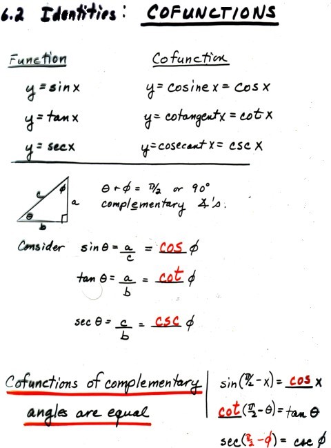 Trigonometric Cofunctions
