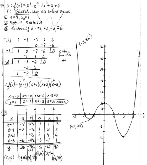 PreCalc HW Ch3.3