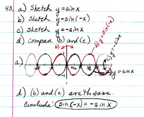 Circular Functions