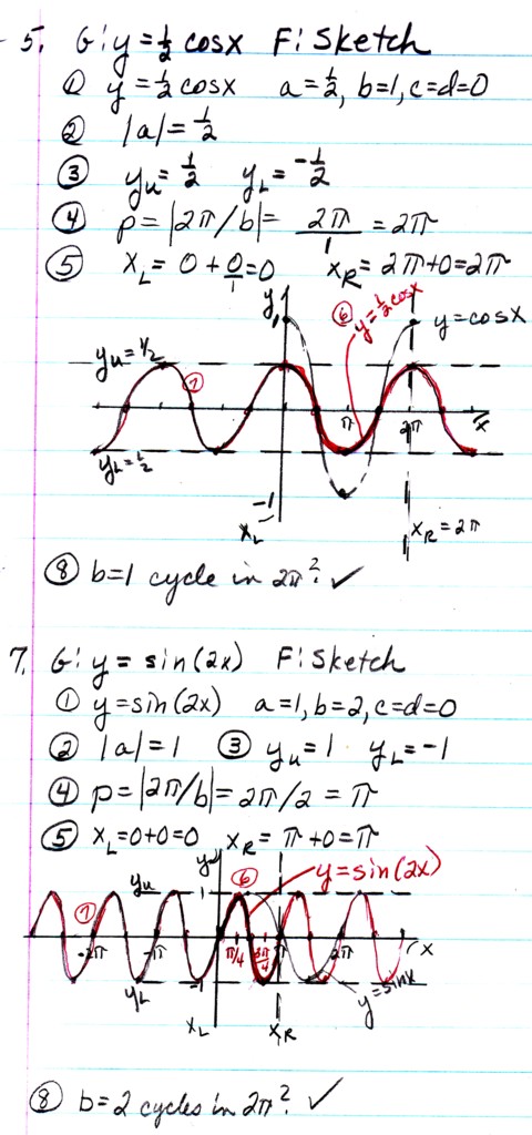 Graphs of Sine and Cosine