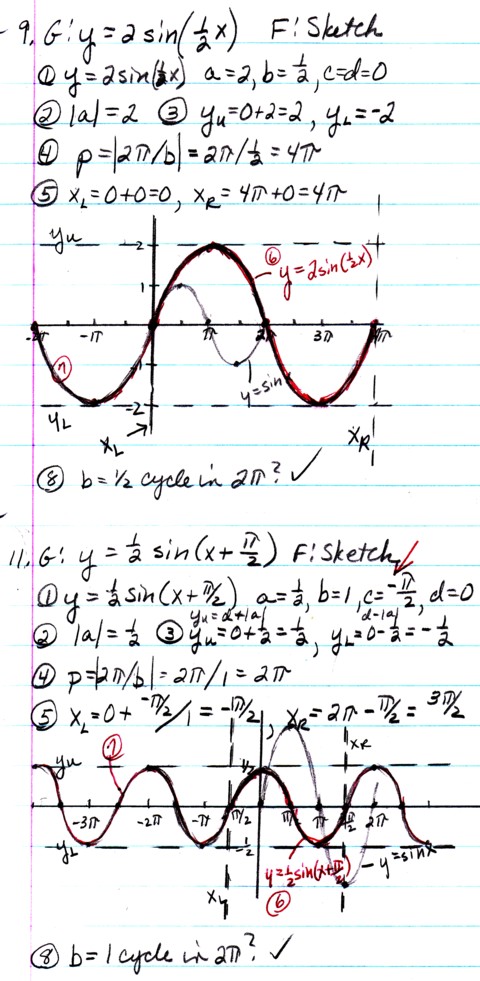 Graph sine and cosine