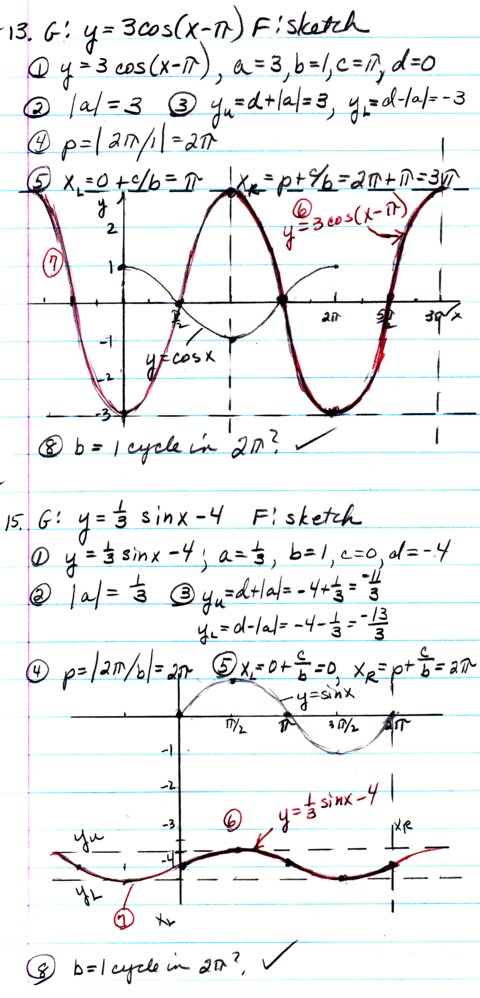 Graph sine and cosine