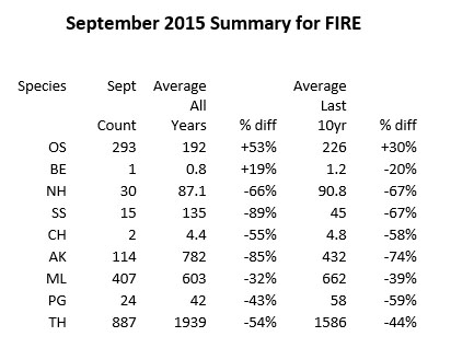 September 2015 Update