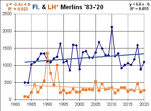 MERLIN