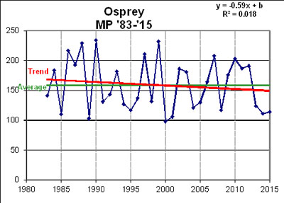 Osprey-MP