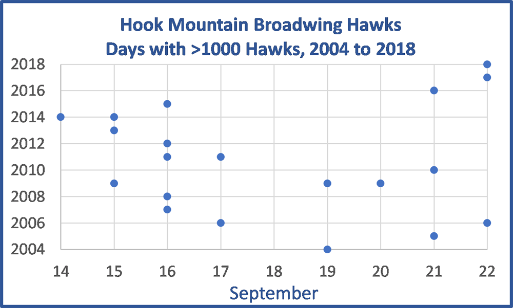 Big BW days since 2004