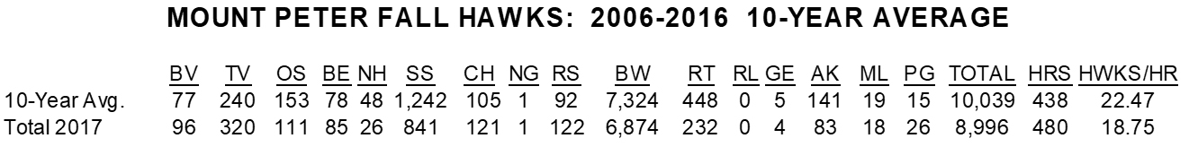 10-Year Average:  2003 to 2013