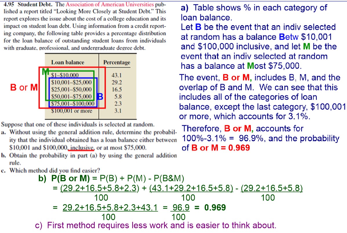 General Addition Formula - Probability